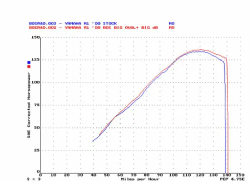 Silencieux BOS alu pour YZF 1000 R1 1998/2001 Super Prix
