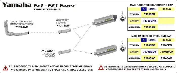 Satisfait Ou Remboursé Ligne 4/2/1 Arrow Race-Tech carbone pour FZ1 / Fazer 2006/2009