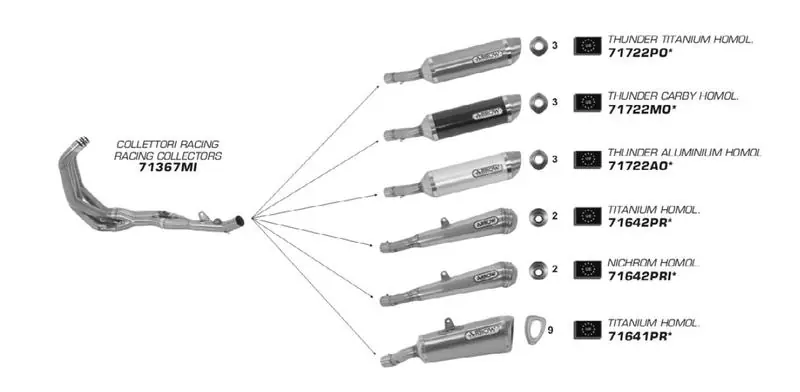 Ligne 4 en 1 Arrow Thunder titane pour Honda 600 Hornet 2007/2010 Produit De Marque