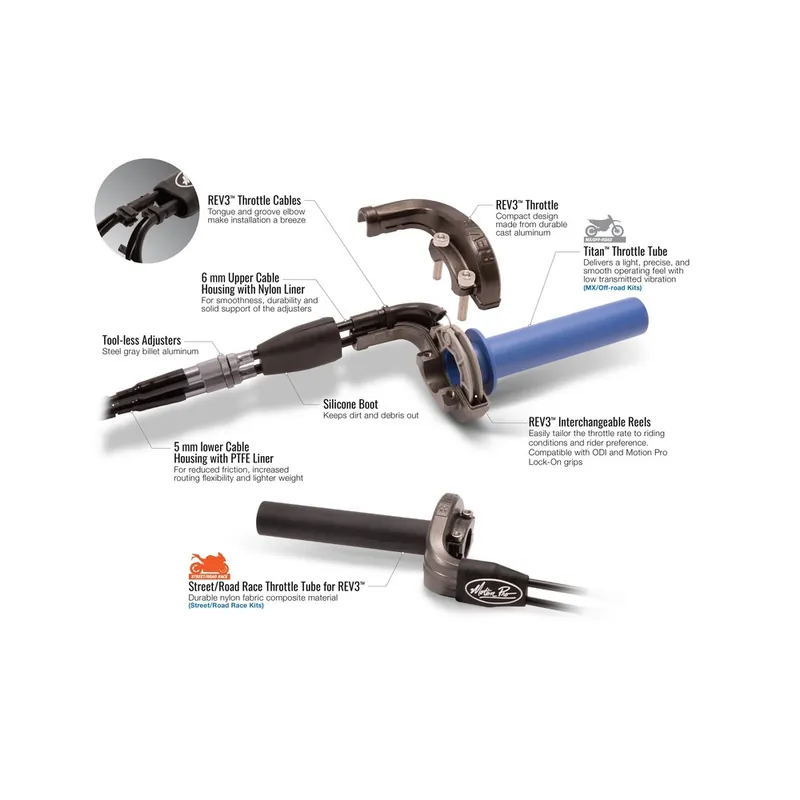 Kit poignée de gaz + câbles MOTION PRO Rev3 – Yamaha R3 Offre Limitée