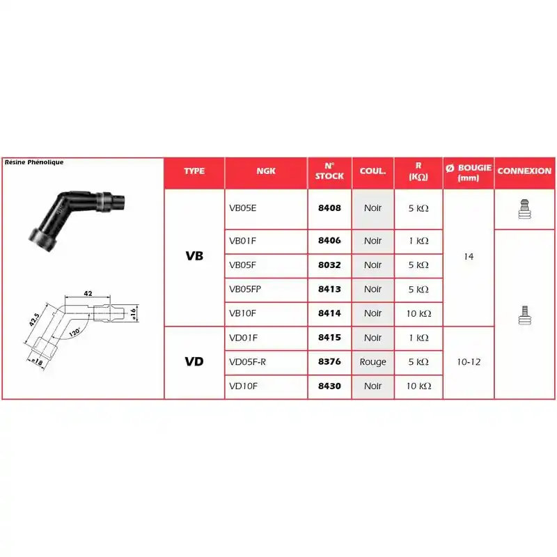 Anti-parasite NGK – VB05FP Must-Have