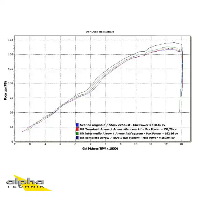 ARROW Auspuff DARK THUNDER für Yamaha YZF-R1 2007-2008, Aluminium schwarz Nouvelle Collection