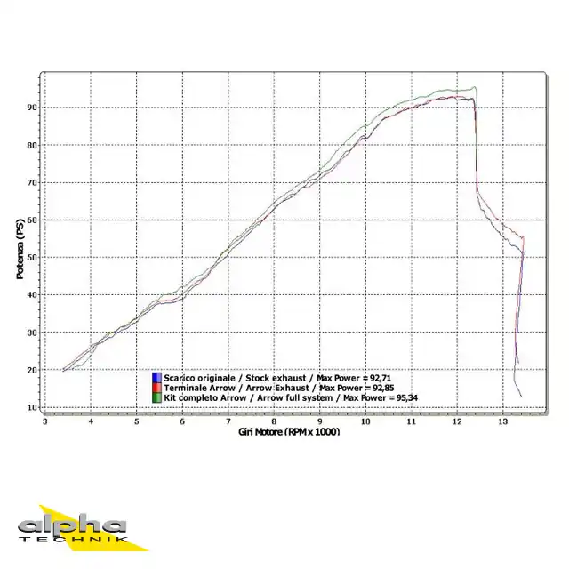 ARROW Auspuff THUNDER für Honda CB600F / CBR600F 2007-2013, Aluminium Vente Flash