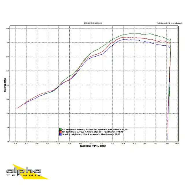 Dernière Chance ARROW Auspuff THUNDER für Suzuki SFV650 Gladius 2009-2015, Aluminium